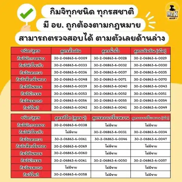 แกลลอรี่-เลขสารบบ อย.